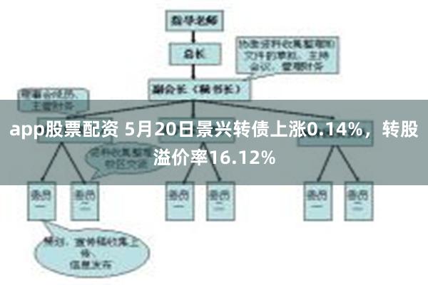 app股票配资 5月20日景兴转债上涨0.14%，转股溢价率16.12%