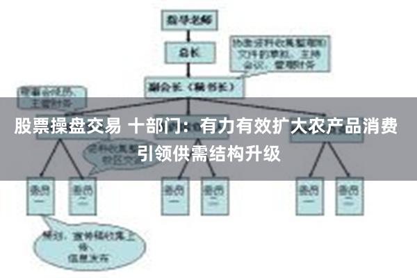股票操盘交易 十部门：有力有效扩大农产品消费 引领供需结构升级